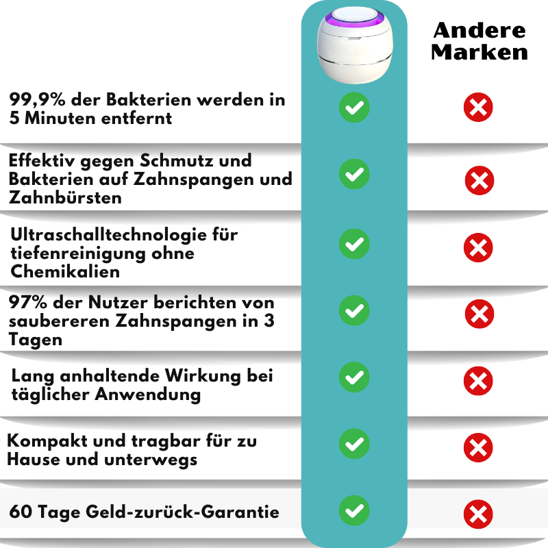 CleanDent™ | Ultraschall-Desinfektionsbox
