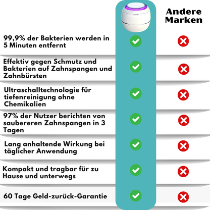 CleanDent™ | Ultraschall-Desinfektionsbox