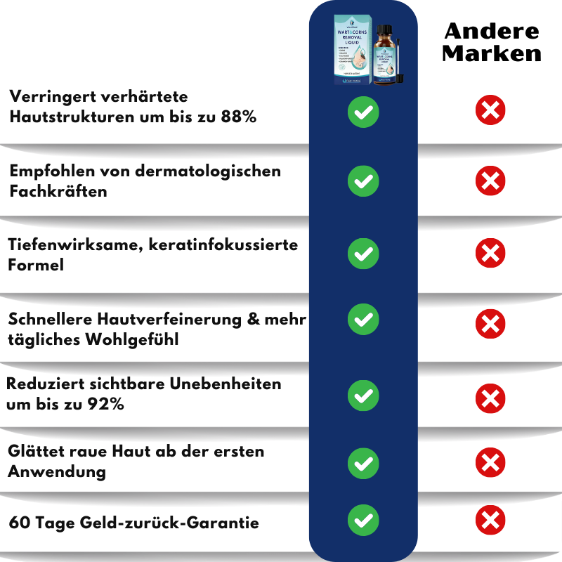 WartBlast™ | Warzen- und Hühneraugen-Entfernungsflüssigkeit