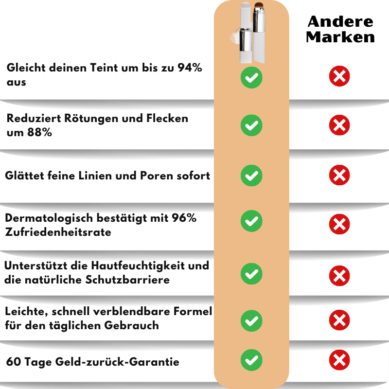SkinBlend™ | Sag unebenem Hautbild Lebewohl und erhalte in Sekunden einen makellosen Teint!