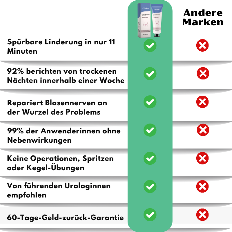 VivaDex™ | Creme gegen Harninkontinenz für Frauen