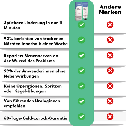 VivaDex™ | Creme gegen Harninkontinenz für Frauen