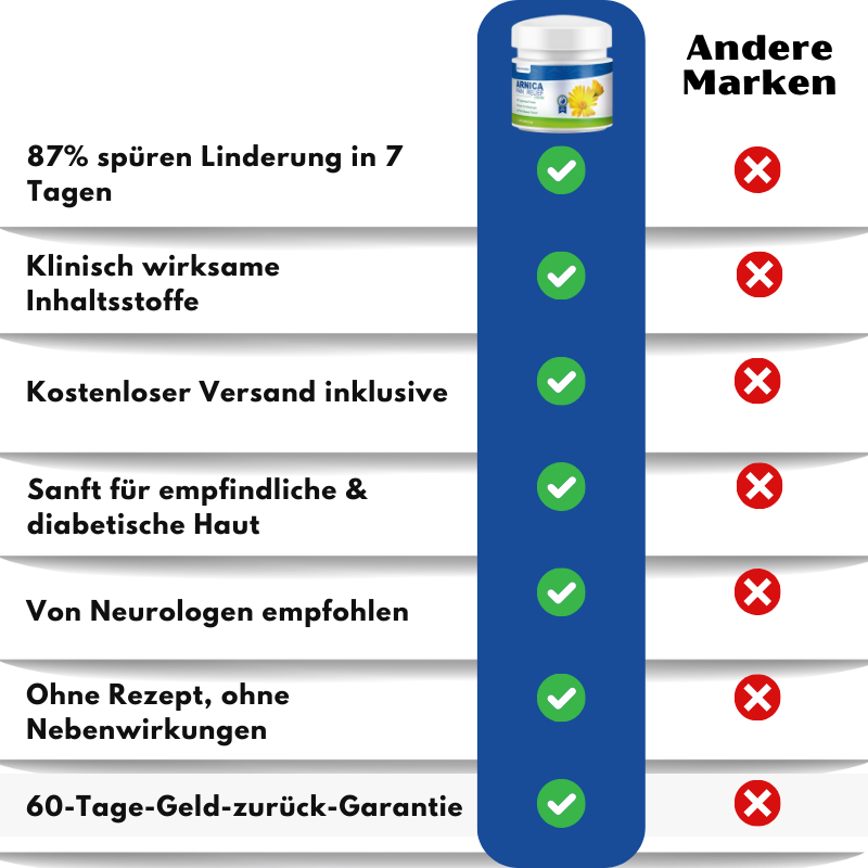 Nurovita™  | Natürlicher Creme für Neuropathie-Komfort