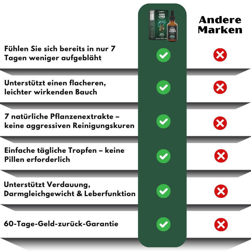 LiverFix™ | Super Leber-Flüssigtropfen