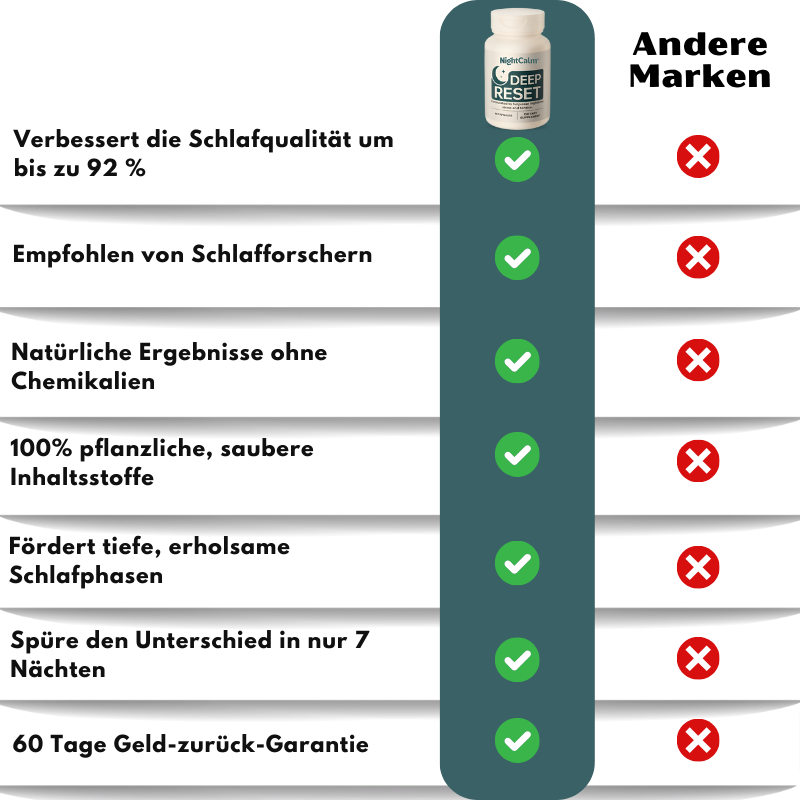 NightCalm™ | Deep Sleep Reset Nahrungsergänzung