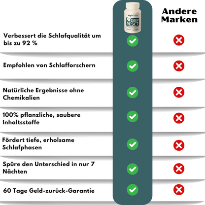 NightCalm™ | Deep Sleep Reset Nahrungsergänzung