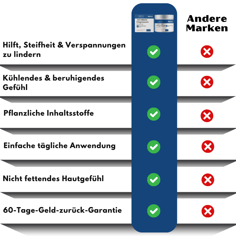 Relivra™ | Creme gegen Nackenschmerzen & Verspannungen