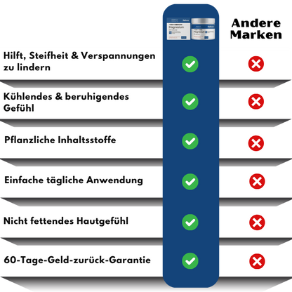 Relivra™ | Creme gegen Nackenschmerzen & Verspannungen