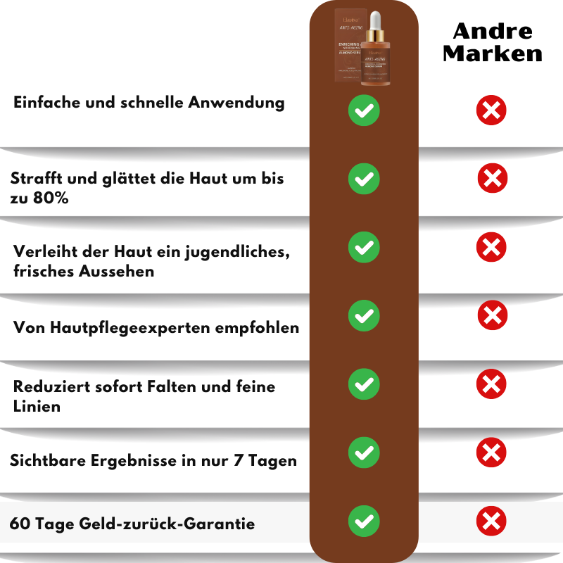 Elastiva™ | Anti-Aging Süßmandelserum