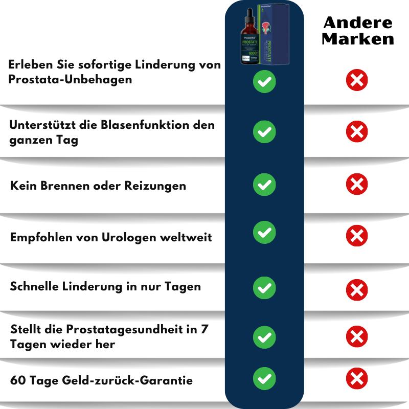 ProstaVital™ | Natürliche Prostata-Gesundheitsunterstützungs-Tropfen