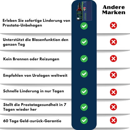 ProstaVital™ | Natürliche Prostata-Gesundheitsunterstützungs-Tropfen