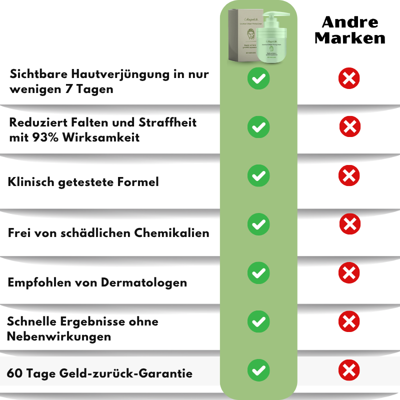 CollagenLift™ | Luxuriöse Collagen Straffungscreme