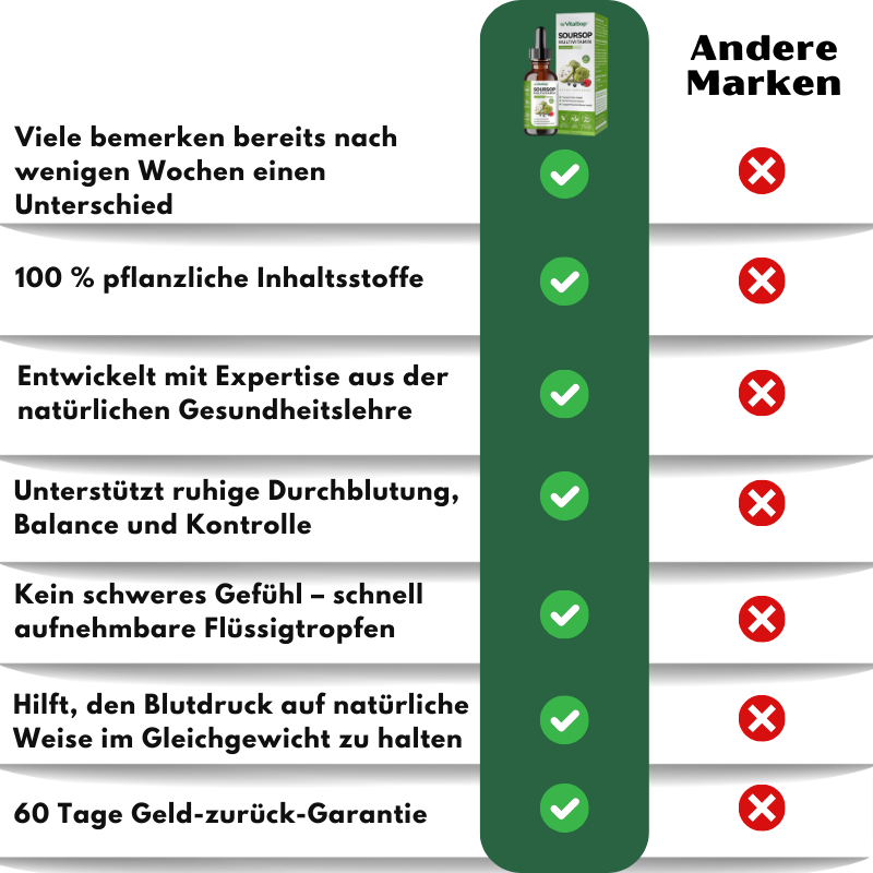 VitalSop™ | Flüssige Soursop-Tropfen für Herz & Kreislauf