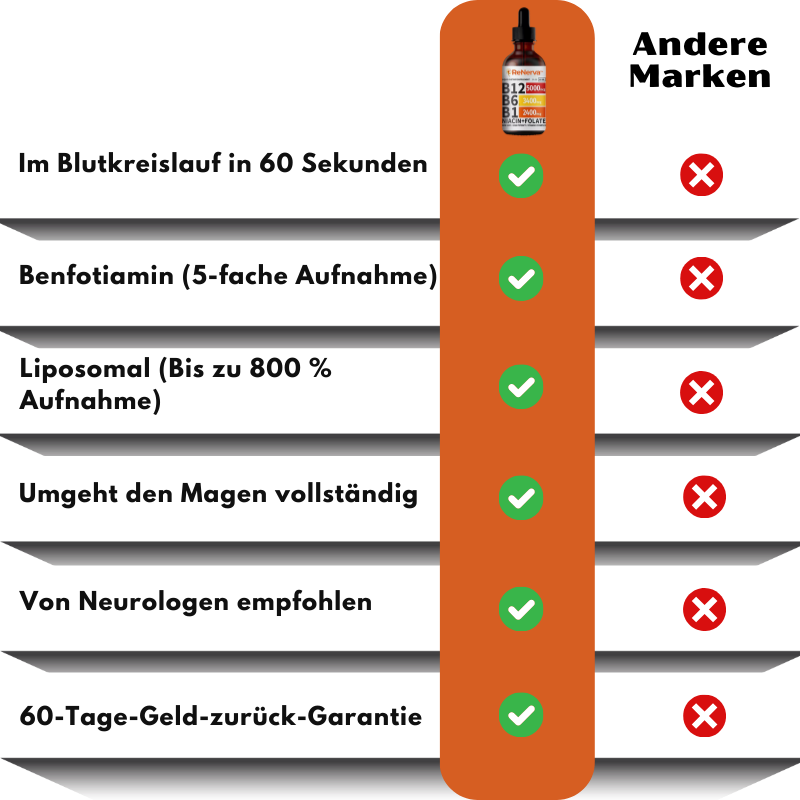 ReNerva™ | Vitamin-B-Komplex-Tropfen