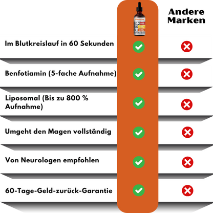 ReNerva™ | Vitamin-B-Komplex-Tropfen