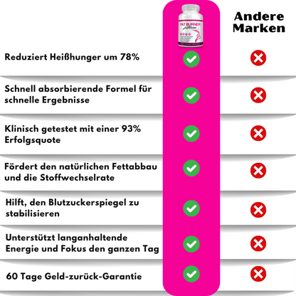 MetaSlim™ | Fettverbrenner-Kapseln