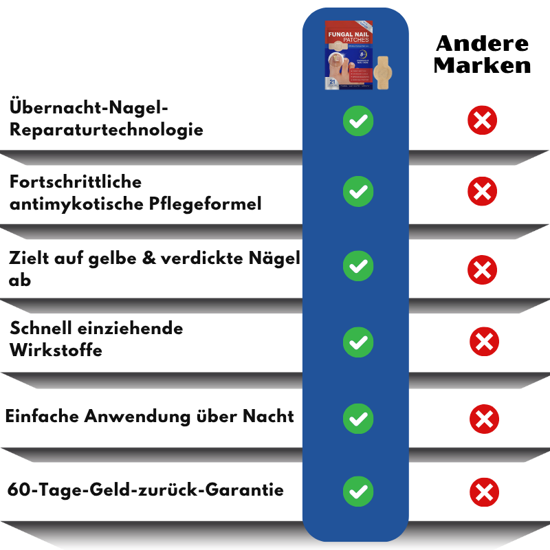 NailRepair™ | Antimykotisches Nagelpflaster