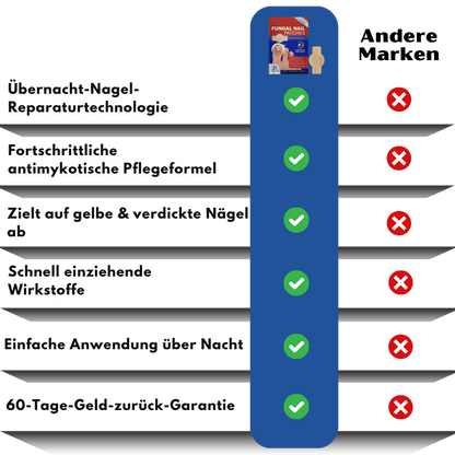 NailRepair™ | Antimykotisches Nagelpflaster