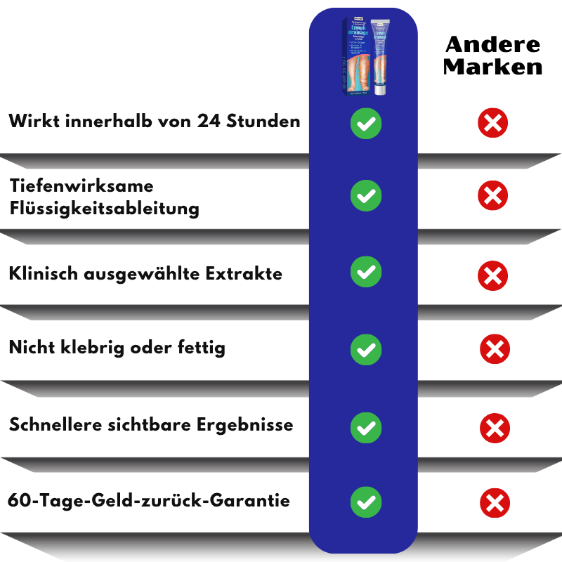 VitaLegs™ | Anti-Ödem-Creme