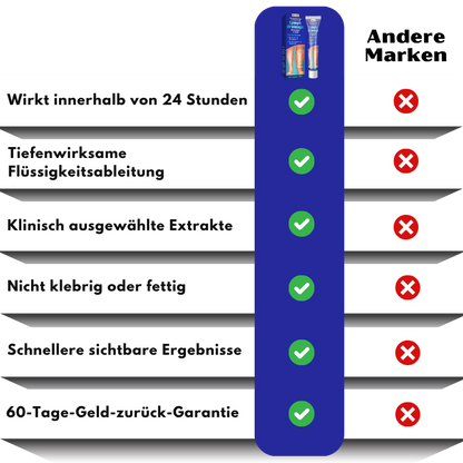 VitaLegs™ | Anti-Ödem-Creme