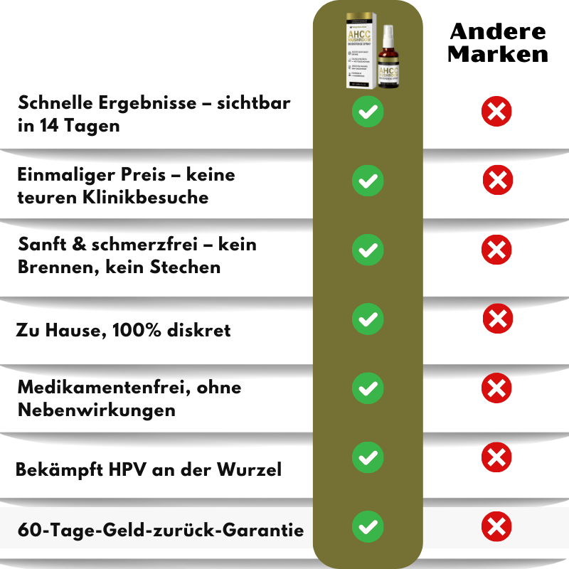 WartoClear™ | AHCC Pilz-Biodefense-Spray