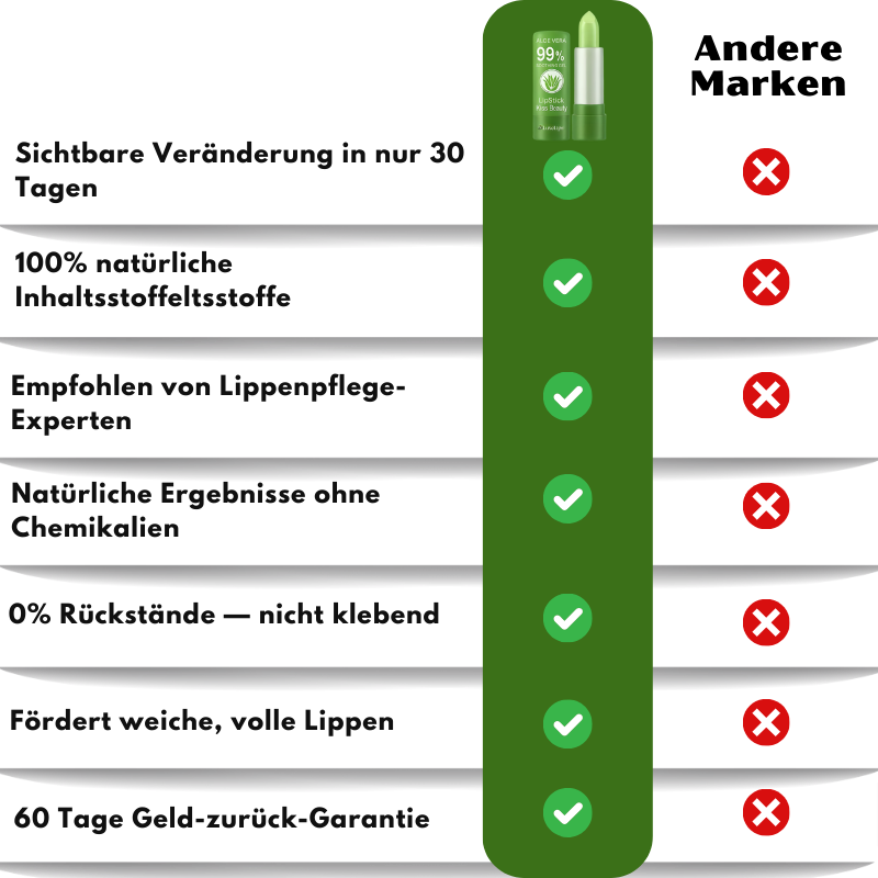 LuxeLips™ | Beruhigende Lippenpflege für natürliche Schönheit