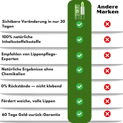 LuxeLips™ | Beruhigende Lippenpflege für natürliche Schönheit