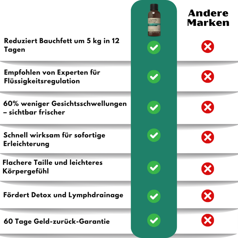 LymphaOff™ | Flüssige Lymphdrainage‑Tropfen