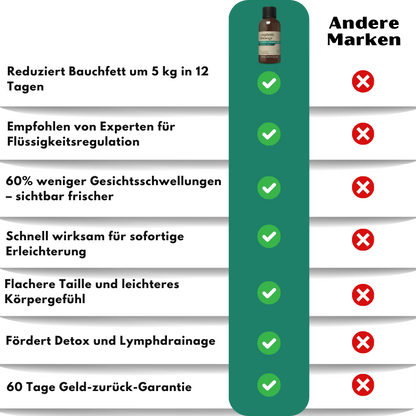 LymphaOff™ | Flüssige Lymphdrainage‑Tropfen
