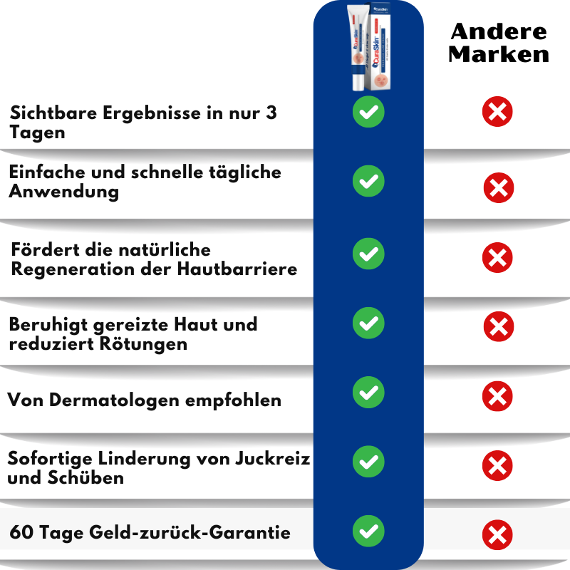 CuraSkin™ | Psoriasis- und Ekzem-Creme