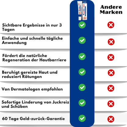 CuraSkin™ | Psoriasis- und Ekzem-Creme