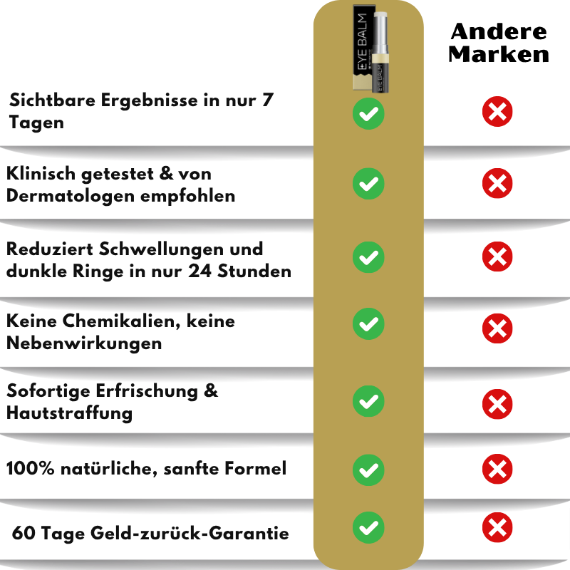 FreshGaze™ | Augenpflegebalsam