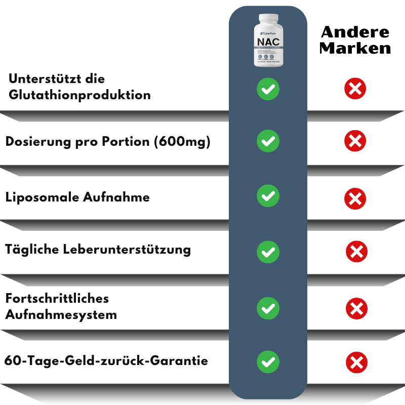LiverPure™ | Leberunterstützende Kapsel