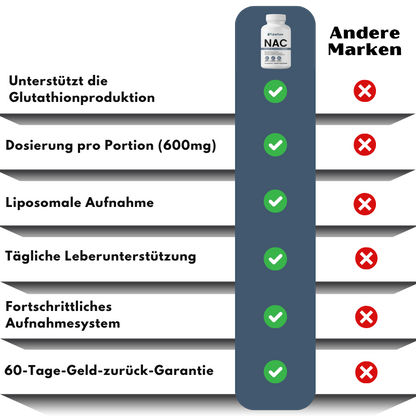 LiverPure™ | Leberunterstützende Kapsel