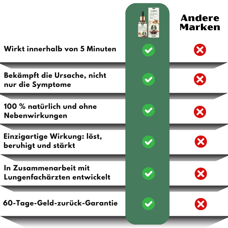 LungFlow™ | Lungenreinigende Kräutertropfen mit Cordyceps-Sinensis-Extrakt
