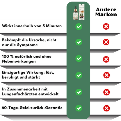 LungFlow™ | Lungenreinigende Kräutertropfen mit Cordyceps-Sinensis-Extrakt