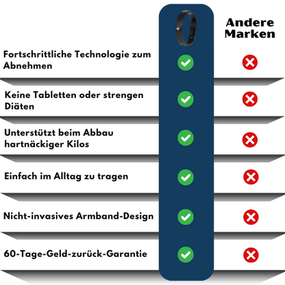 SlimFit™ | Abnehm-Armband