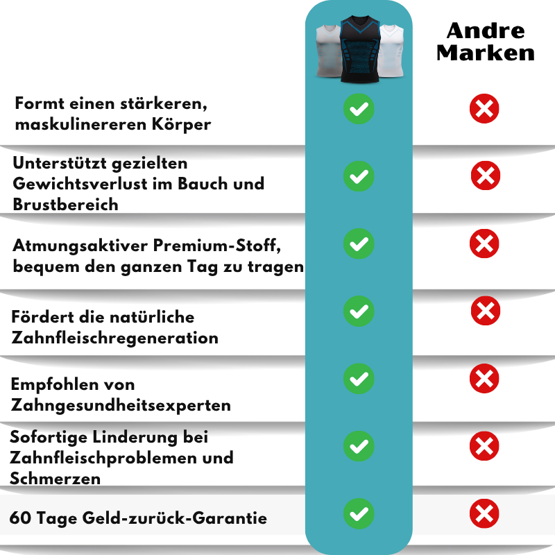 VitalCore™ | Leistungsstarke Shaping-Weste