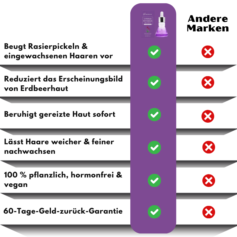 RegrowLess™ | Beruhigt Irritationen & hemmt unerwünschtes Haarwachstum