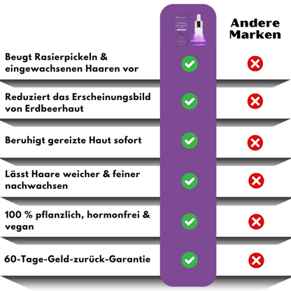 RegrowLess™ | Beruhigt Irritationen & hemmt unerwünschtes Haarwachstum