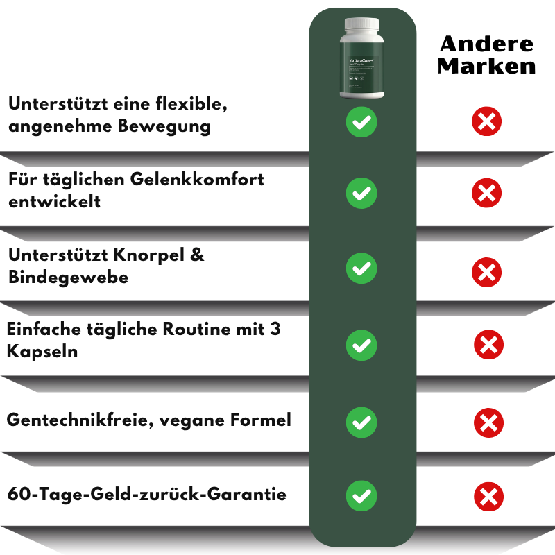 ArthroCare+™ | Kapseln für Gelenkgesundheit & Beweglichkeit
