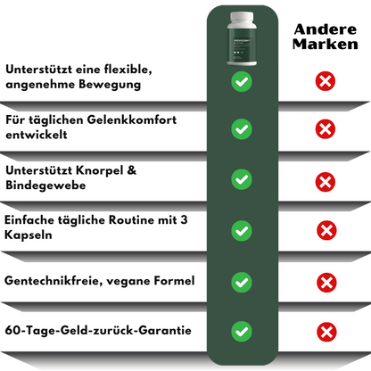 ArthroCare+™ | Kapseln für Gelenkgesundheit & Beweglichkeit