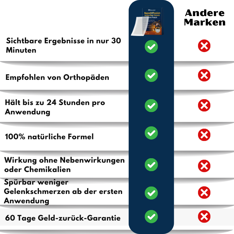 NanoJoint™ | NanoDiffusion Aktives Bienenvenom Gelenk-Pflaster