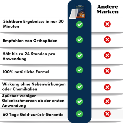 NanoJoint™ | NanoDiffusion Aktives Bienenvenom Gelenk-Pflaster