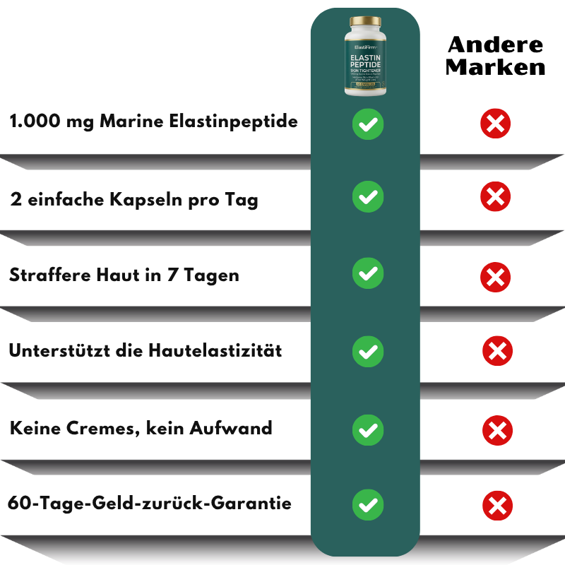 ElastiFirm™ | Elastinpeptide zur Hautstraffung