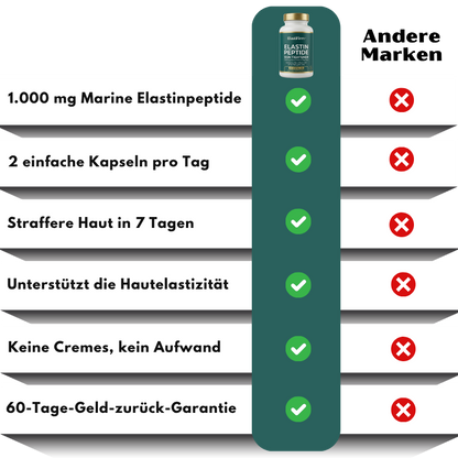 ElastiFirm™ | Elastinpeptide zur Hautstraffung