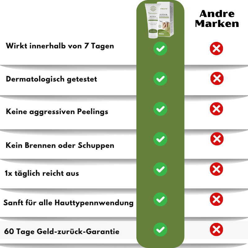 DermaLume™ | Retinol Anti-Aging Körpercreme