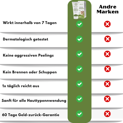 DermaLume™ | Retinol Anti-Aging Körpercreme
