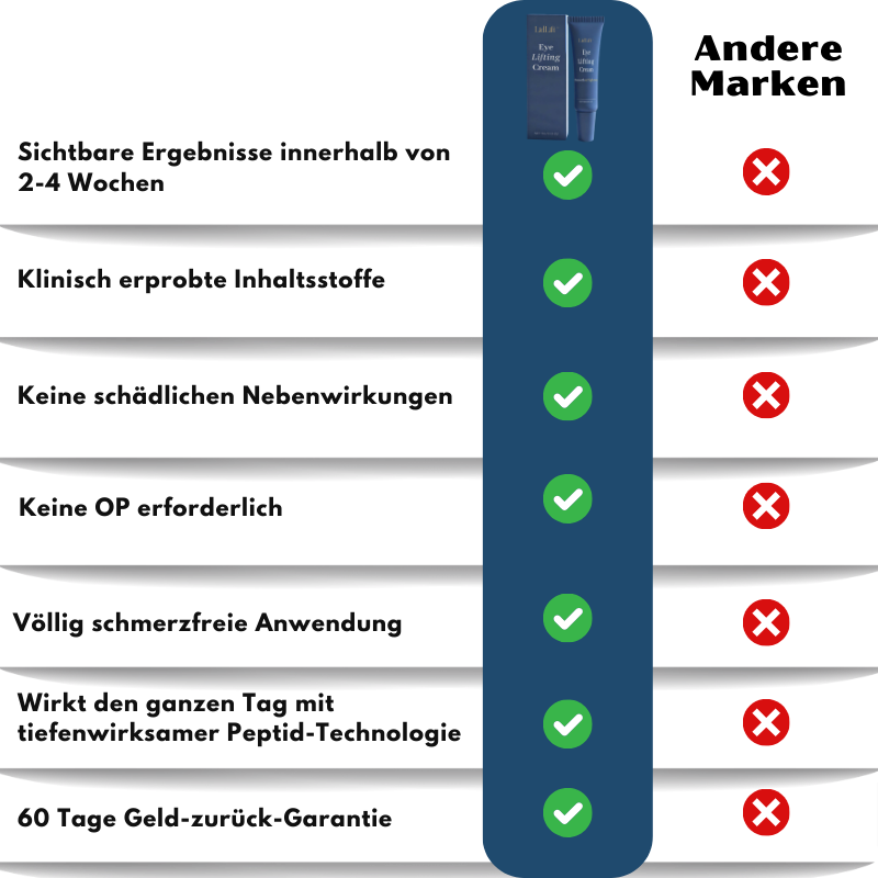 LidLift™ | Augenlid-Straffungscreme