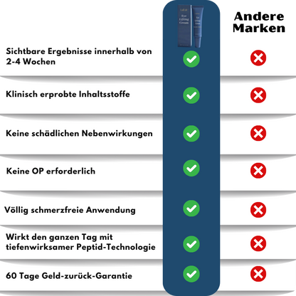 LidLift™ | Augenlid-Straffungscreme